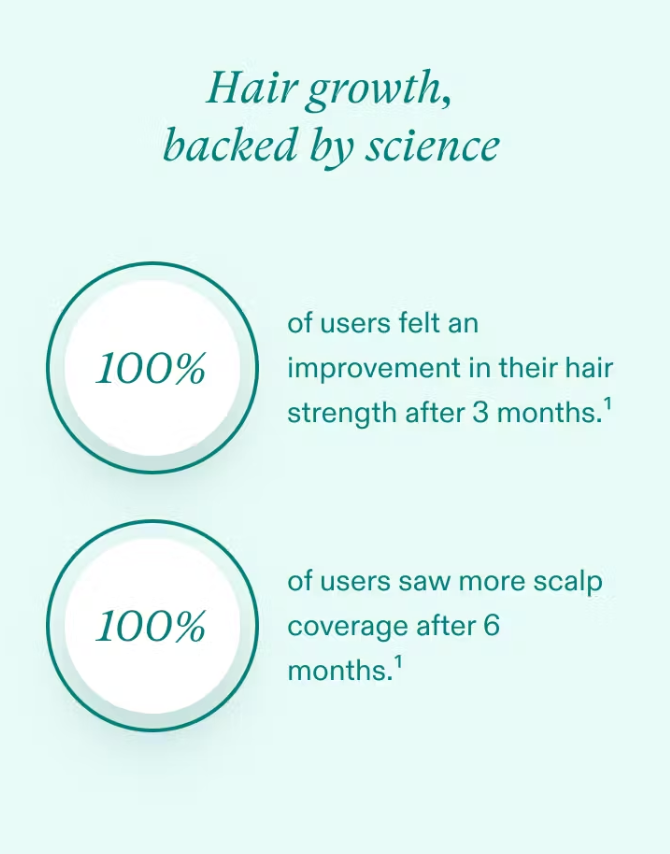 Care For Your Hair Package: Save $100