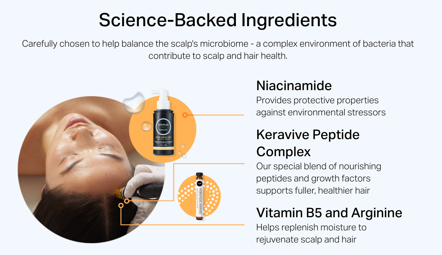 Keravive HF Hair Treatment + Packages